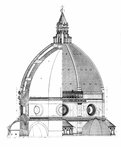 Brunelleschi - sezione della cupola
